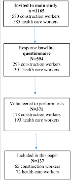 Flow Chart Of Subjects For Comments See Text Download