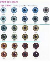Whats Your Eye Color New Color Chart Community The