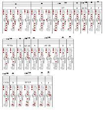 Pin On Music Theory