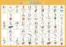27 Hiragana Charts Stroke Order Practice Mnemonics And