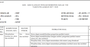 50 soal pilihan ganda, 5 soal uraian n kompetensi inti kompetensi dasar jml. Kisi Kisi Uts Ipa Smp Mts Kelas 8 Semester 1 Ganjil Ktsp Soalbagus Com