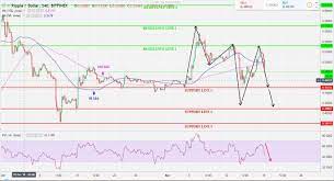 What time do global stock markets open and close? Ripple Xrp Price Analysis Nov 19 Ripple As A Hedge Against Bitcoin