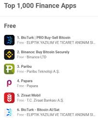 Check spelling or type a new query. Turkiye De Kripto Para Borsalari App Store Ve Google Play I Domine Etti