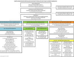 For sample, please visit expats website under document library: Http Kelantan Jksm Gov My Jksn Downloadjksnk It2015 Pdf