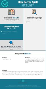 Correct Spelling For Gas Line Infographic Spellchecker Net