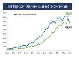 State/district wise details of positive cases of covid19. 0bfzsvwxir3fum