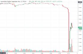 What Now Trade Ideas Thread For Whats Left Of Thursday 3