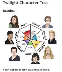 Our online twilight saga trivia quizzes can be adapted to suit your requirements for taking some of the top twilight saga quizzes. Twilight Quiz Explore Tumblr Posts And Blogs Tumgir