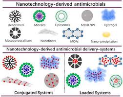 Maybe you would like to learn more about one of these? Frontiers Lipid Based Antimicrobial Delivery Systems For The Treatment Of Bacterial Infections Chemistry