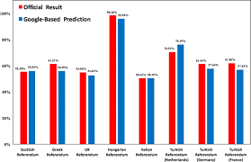 The nota—or none of the above option—appeared to have outperformed several political parties, including the aam aadmi party (aap) and samajwadi party, which contested the assembly polls in the five states. Predicting Referendum Results In The Big Data Era Journal Of Big Data Full Text