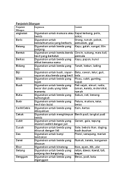 Antara penjodoh bilangan yang sering diguna pakai dalam bahasa melayu adalah seperti berikut Penjodoh Bilangan