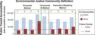 Identifying Environmental Justice Communities For Transportation Analysis Sciencedirect