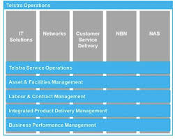 Telstra Breaks Up It In Latest Restructure Strategy