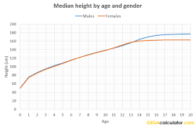 Height Calculator Child Height Predictor How Tall Will I Be