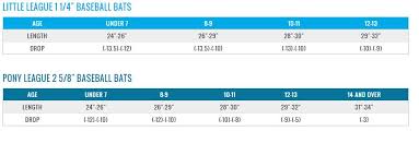 How To Size A Baseball Bat Comprehensive Size Chart