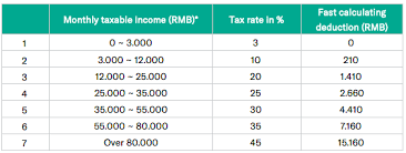 Medical, childcare and dental benefits offered to an individual by their. The Revolution In China Individual Income Tax Law As Of 2019 Rodl Partner