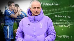 Diese statistik liefert eine detaillierte übersicht über die bilanz des ausgewählten klubs gegen einen beliebigen verein. Lampard Terry Und Ein Deutscher Diese Elf Spieler Setzte Jose Mourinho In Seiner Karriere Am Haufigsten Ein Sportbuzzer De