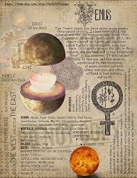 Venus Planetary Magickal Correspondences Correspondences Magickal Planetary Venus Book Of Shadows Magick Potions Wiccan Spell Book