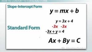 Standard Form Linear 13 Clarifications On Standard Form Linear Graphing Linear Equations Slope Intercept Form Standard Form