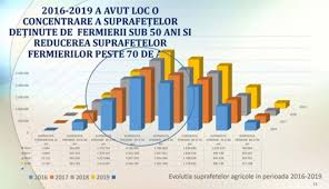 Niciun comentariu la subventii apia: Structura Fermelor Care Beneficiaza De Subventii Apia Schimbata Bovisib