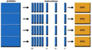 Hasil gambar untuk parallel computing