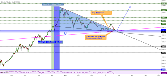 Btc Recovery Chart Coinmarket Cryptocurrency Market Cap