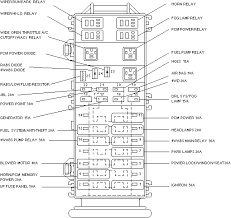 The circuit schematic shown to you here is ver. 97 Ford Ranger Fuse Box Diagram Motogurumag