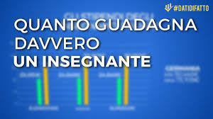 Lo stipendio di un professore dipende l'istituzione, la posizione geografica e la sua specialità. Https Quifinanza It Lavoro Quanto Guadagna Professore 229276