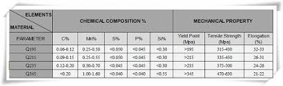 ms square steel iron pipe weight chart 40x40 weight ms 75x75 tube steel square pipe price buy square pipe square steel pipe ms square pipe price