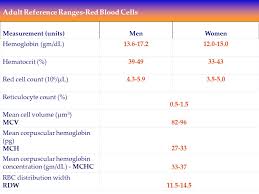A white cell (wbc) differential also checks whether white cells appear normal. Red Blood Cell Bleeding Disorders Ppt Video Online Download