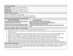 Periodic trends gizmo answer key pdf. Gizmo Periodic Trends Answer Key 43 Free Periodic Table Basics Answer Key Pdf Hd Pdf Investigate Other Periods In The Periodic Table Tumenggungraksanagara