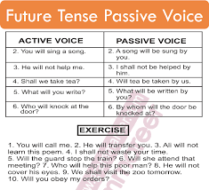 Future Tense Passive Voice With Examples In Urdu Future Tense Tenses The Voice
