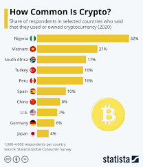 I think we have a ways to go. Why Bitcoin Is Skyrocketing Cryptocurrency Btc Usd Seeking Alpha