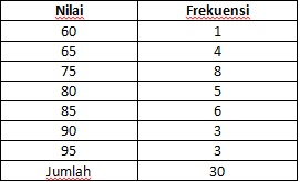 Berikut ini kunci jawaban soal subtema 1 pembelajaran 5 halaman 42, 43, 44, 45, 46, 47, 48, 49, dan 50 buku tematik tema 1 kelas 5 sd. Kunci Jawaban Buku Senang Belajar Matematika Kelas 5 Kurikulum 2013 Revisi 2018 Halaman 218 219 220 221 Kunci Soal Matematika