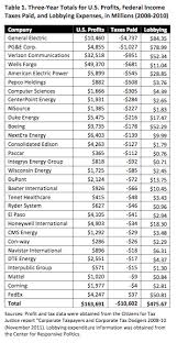 Duke Energy Sourcewatch