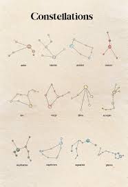 Astrology Clipart Zodiac Signs Clipart Constellation Clipart Horoscope Clipart Moon Phases Clipart Zodiac Symbols Png In 2020 Constellations Zodiac Tattoos Constellation Tattoos