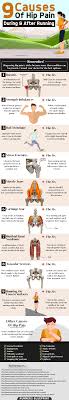 Learn how to know when it's serious and when it's not. The 10 Causes Of Hip Pain From Running