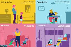 Permissive parenting is characterized by parents who are responsive to their children, but lack rules and discipline. 4 Types Of Parenting Styles And Their Effects On Kids