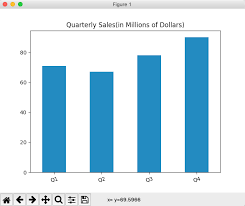 Bar Chart Using Pandas Series In Python Pythontic Com