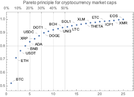 Jul 30, 2021 · find the latest business news on wall street, jobs and the economy, the housing market, personal finance and money investments and much more on abc news Cryptocurrencies Data Explorations Mathematica For Prediction Algorithms