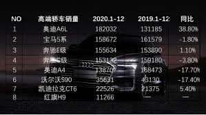 Luxury cars are often defined by their appeal to the senses and by superior quality. In 2020 Luxury Car Sales List Independent Brands Of Medium And Large Cars Have Risen Daydaynews