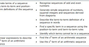 The first differences are 8, 14, 20. Resourceaholic New Gcse Sequences