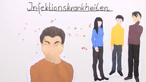 Entstehung Verlauf Von Infektionskrankheiten Inkl Ubungen