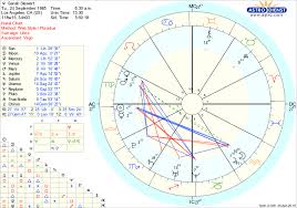 Natal Chart Astrodienst Knowledge Is Power Online