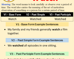 We did not find results for: Past Tense Of Drive Past Participle Form Of Drive Drive Drove Driven V1 V2 V3 Lessons For English