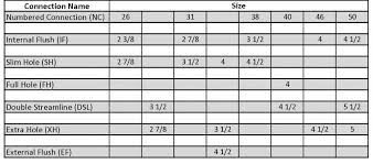 Thomas Services Api Interchangeable Connection Table