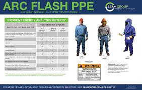 Form Ppe Poster Seam Group