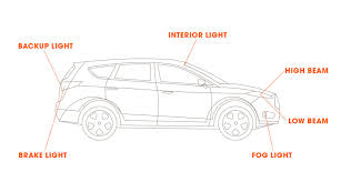 sylvania automotive find what bulb fits your vehicle