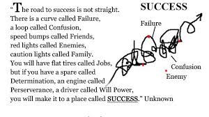 Success Is Not A Straight Line Quotes To Live By Lines Quotes Faith Quotes