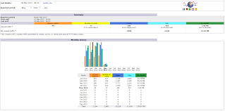 Cpanel Awstats Explained